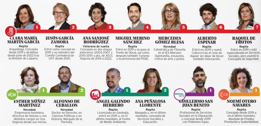 El pleno más cambiado... con menos caras nuevas