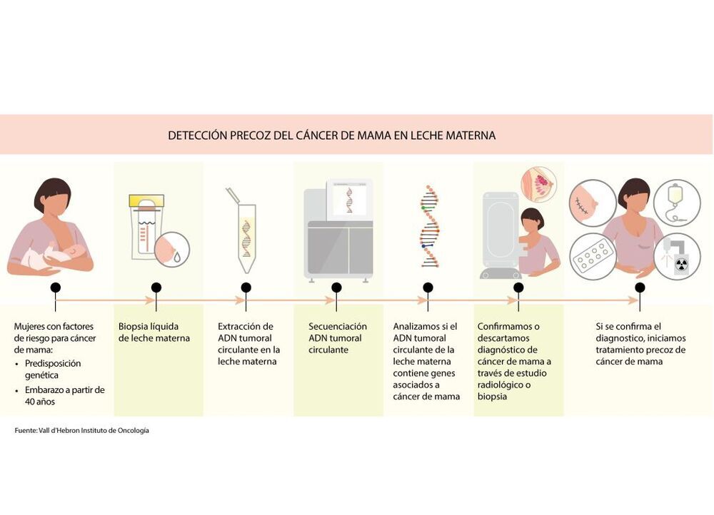 Depilación láser y cáncer de mama hot sale