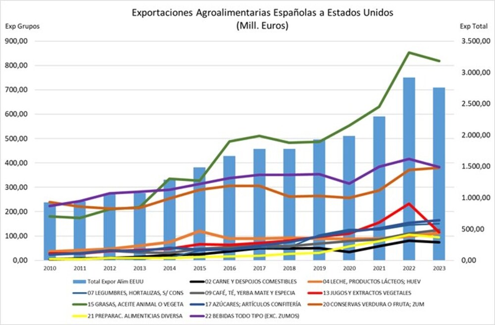 El campo mira hacia América