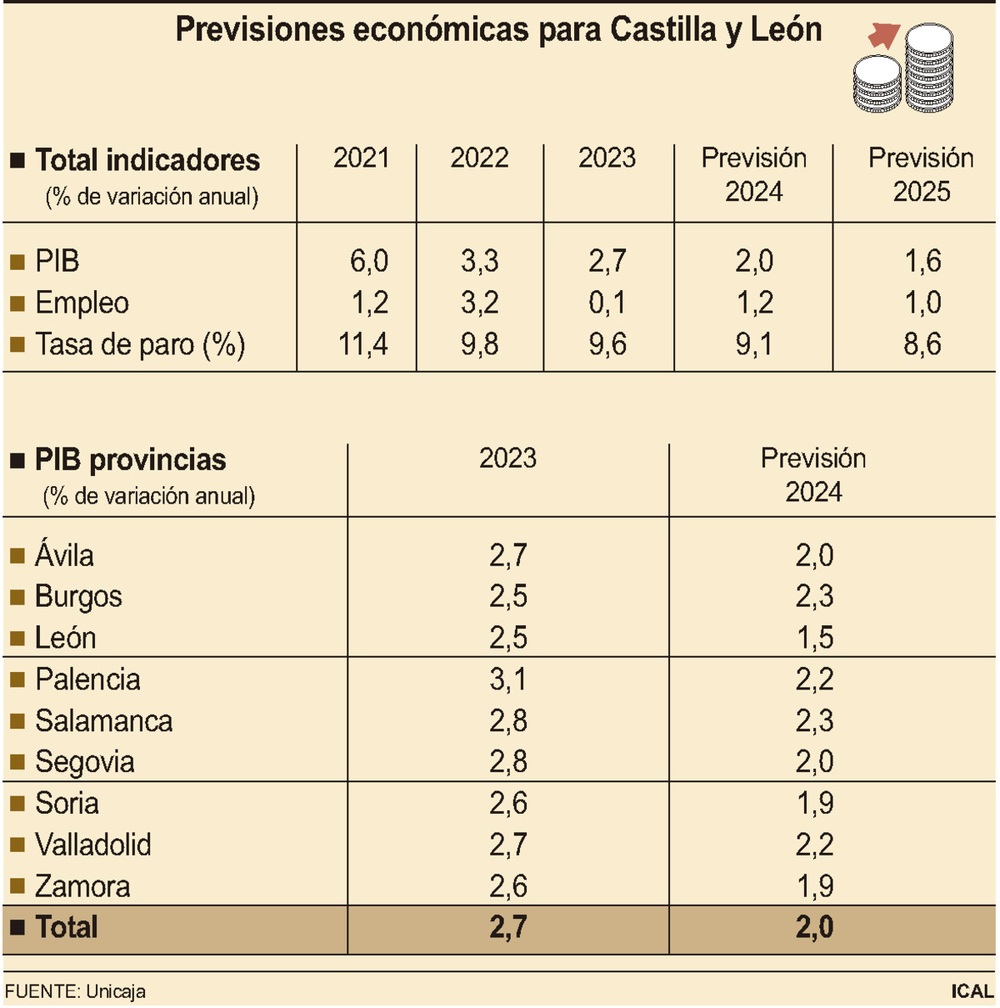 La demanda interna impulsará el crecimiento de la economía