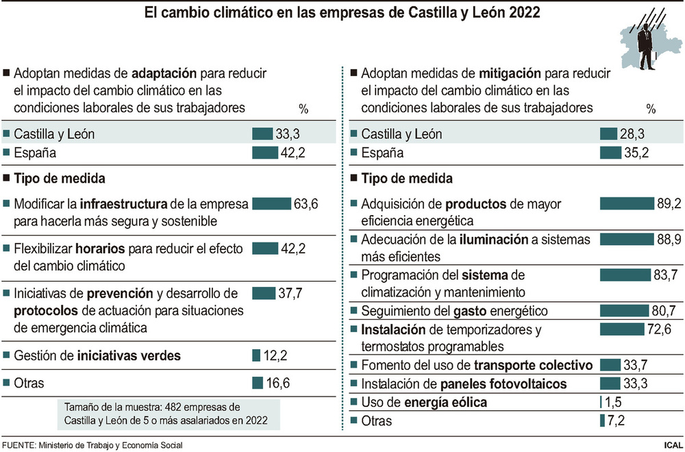 Las empresas que reducen la emisión de gases caen dos puntos