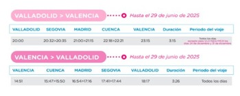 OUIGO inicia su nueva ruta directa Valladolid-Valencia