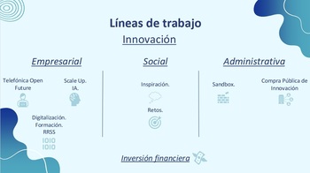 Espacio ‘coworking’ y apoyo a startups, ejes de 'Segovia Sí'